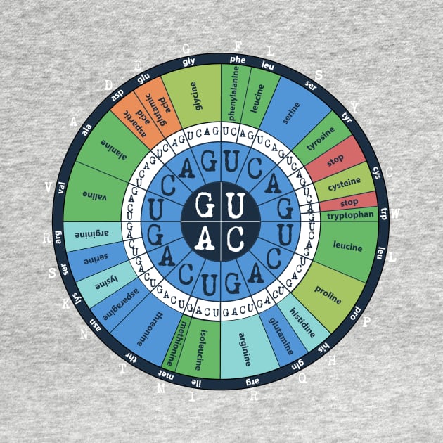 Science Nerds - Codon Table / Amino Acids / Genetic Code by StephJChild